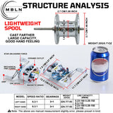 Long-distance Casting Deep Sea Water Universal Reel