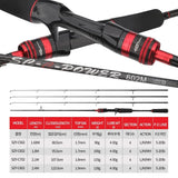 3Tips Power L/M/MH Spinning Casting Carbon Fiber Lure Fishing Rod