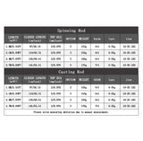 Spinning/Casting  Saltwater Freshwater Lure Fishing Rod