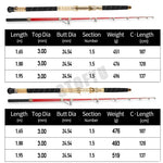 Deep Sea Casting/Spining Fishing Rod