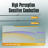 Spinning/Casting  Saltwater Freshwater Lure Fishing Rod