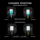 lightweight Baitcasting Reel